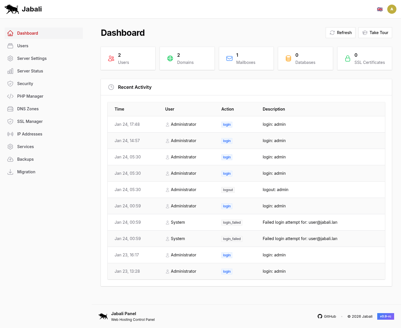 Admin Dashboard